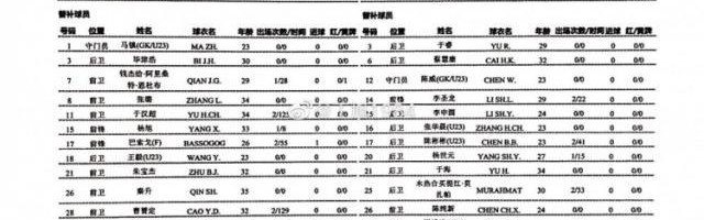 申花vs海港首发：曾诚伤愈巴坎布替补 海港最强阵