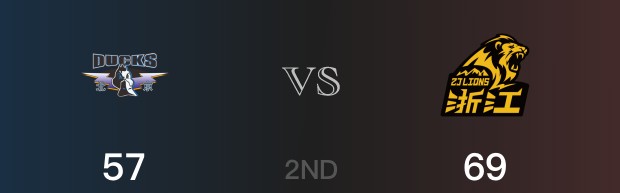 CBA季后赛：半场结束，广厦以69-57领先北京，农纳利11分2篮板