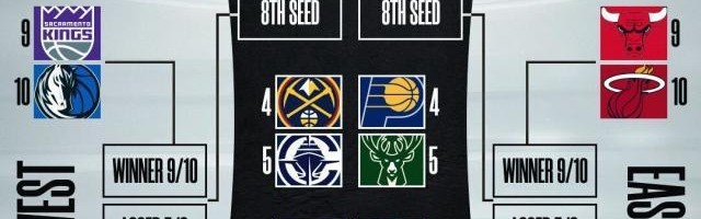 开云体育-NBA季后赛对阵出炉：湖狼相逢 勇士附加赛战灰熊