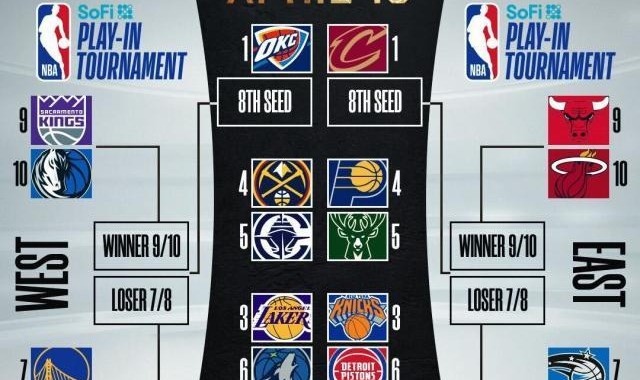 开云体育-NBA季后赛对阵出炉：湖狼相逢 勇士附加赛战灰熊